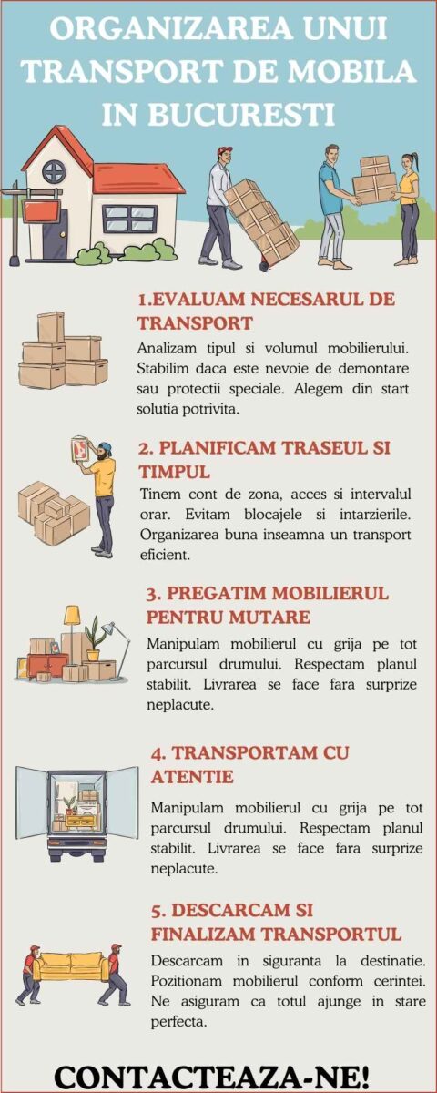 Organizarea unui transport de mobila in Bucuresti